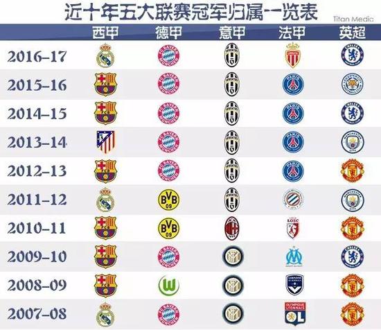 给国际米兰